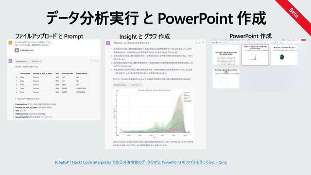 データ分析実行 と PowerPoint 作成
[ChatGPT Hack] Code Interpreter で訪日外客者数のデータ分析と PowerPoint のファイルを作ってみた - Qiita
ファイルアップロード と Prompt Insight と グラフ 作成 PowerPoint 作成
Beta
