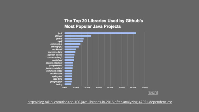 http://blog.takipi.com/the-top-100-java-libraries-in-2016-after-analyzing-47251-dependencies/

