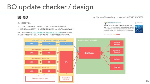 

ɹBQ update checker / design
http://yuzutas0.hatenablog.com/entry/2017/05/23/073000
BigQuery
