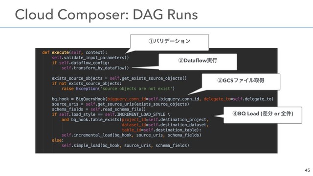 

ɹCloud Composer: DAG Runs
ᶃόϦσʔγϣϯ
ᶄDataﬂow࣮ߦ
ᶅGCSϑΝΠϧऔಘ
ᶆBQ Load (ࠩ෼ or શ݅)
