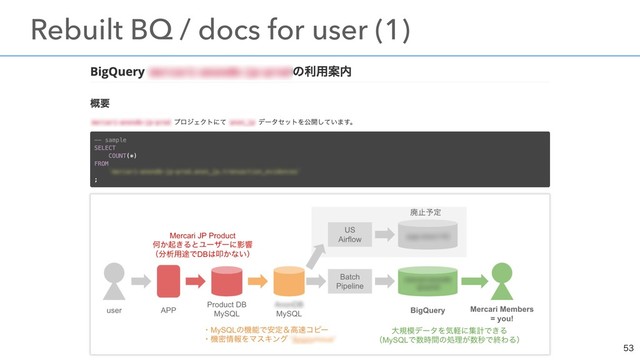 

ɹRebuilt BQ / docs for user (1)
