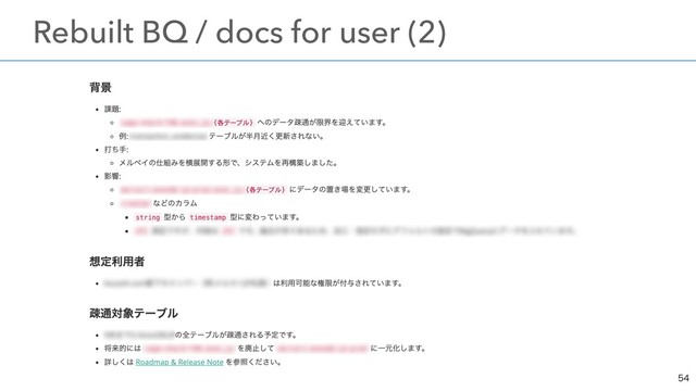 

ɹRebuilt BQ / docs for user (2)
