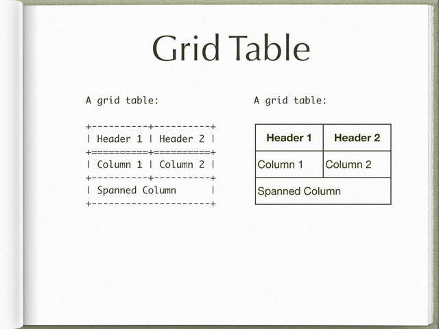 Grid Table
A grid table:
+----------+----------+
| Header 1 | Header 2 |
+==========+==========+
| Column 1 | Column 2 |
+----------+----------+
| Spanned Column |
+---------------------+
A grid table:
Header 1 Header 2
Column 1 Column 2
Spanned Column
Spanned Column
