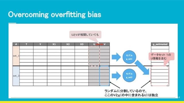 Overcoming overfitting bias 
14
