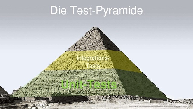 Die Test-Pyramide
Unit-Tests
Integrations-
Tests
