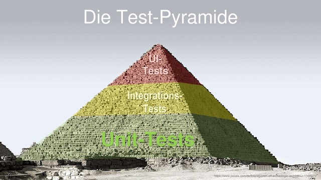 Die Test-Pyramide
Unit-Tests
Integrations-
Tests
UI-
Tests
