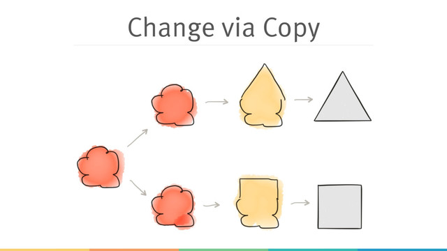 Change via Copy
