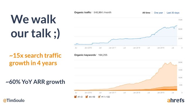 We walk
our talk ;)
~60% YoY ARR growth
~15x search traffic
growth in 4 years
