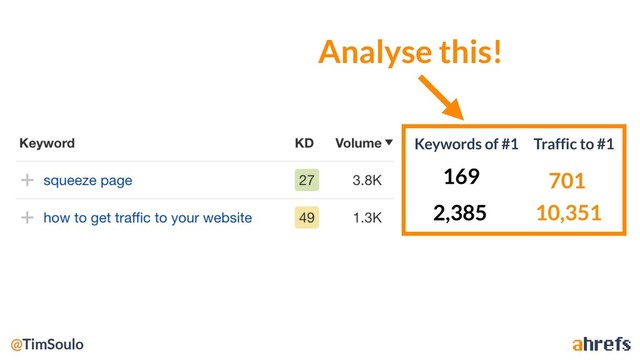 Traffic to #1
Keywords of #1
701
10,351
169
2,385
Analyse this!
