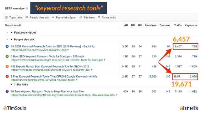 "keyword research tools"
6,457
19,671

