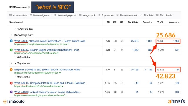 "what is SEO"
25,686
42,823
