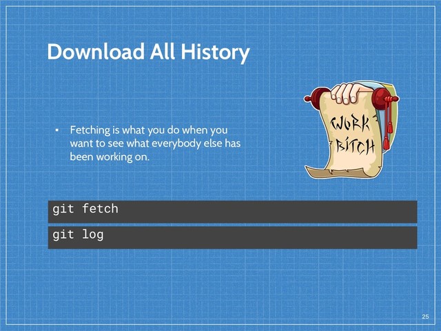 Download All History
25
git fetch
▪ Fetching is what you do when you
want to see what everybody else has
been working on.
git log
