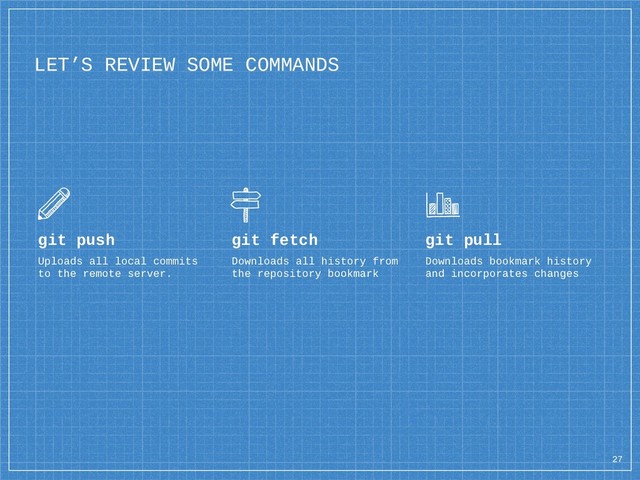 LET’S REVIEW SOME COMMANDS
git push
Uploads all local commits
to the remote server.
git fetch
Downloads all history from
the repository bookmark
git pull
Downloads bookmark history
and incorporates changes
27
