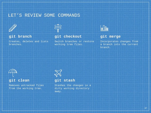LET’S REVIEW SOME COMMANDS
git branch
Creates, deletes and lists
branches.
git checkout
Switch branches or restore
working tree files.
git merge
Incorporates changes from
a branch into the current
branch.
git clean
Removes untracked files
from the working tree.
git stash
Stashes the changes in a
dirty working directory
away.
37
