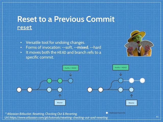 Reset to a Previous Commit
reset
41
▪ Versatile tool for undoing changes.
▪ Forms of invocation: --soft, --mixed, --hard
▪ It moves both the HEAD and branch refs to a
specific commit.
* Atlassian Bitbucket. Resetting, Checking Out & Reverting.
Url: https://www.atlassian.com/git/tutorials/resetting-checking-out-and-reverting
