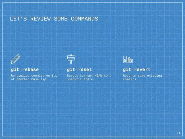 LET’S REVIEW SOME COMMANDS
git rebase
Re-applies commits on top
of another base tip.
git reset
Resets current HEAD to a
specific state.
git revert
Reverts some existing
commits.
44
