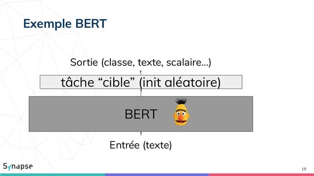 19
BERT
Sortie (classe, texte, scalaire...)
Entrée (texte)
tâche “cible” (init aléatoire)
Exemple BERT
