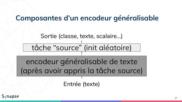 27
encodeur généralisable de texte
(après avoir appris la tâche source)
Sortie (classe, texte, scalaire...)
Entrée (texte)
tâche “source” (init aléatoire)
Composantes d’un encodeur généralisable
