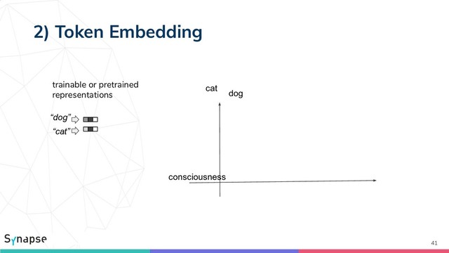 2) Token Embedding
41
cat
dog
consciousness
“dog”
“cat”
trainable or pretrained
representations
