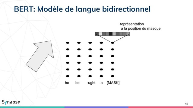 68
BERT: Modèle de langue bidirectionnel
he bo -ught a [MASK]
représentation
à la position du masque
