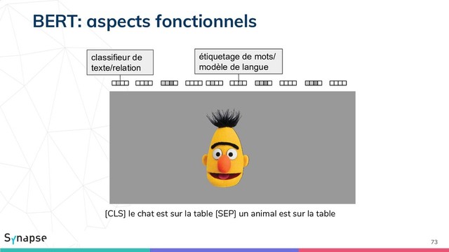 73
BERT: aspects fonctionnels
[CLS] le chat est sur la table [SEP] un animal est sur la table
classifieur de
texte/relation
étiquetage de mots/
modèle de langue
