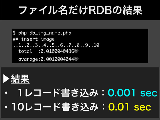 ϑΝΠϧ໊͚ͩ3%#ͷ݁Ռ
$ php db_img_name.php
## insert image
..1..2..3..4..5..6..7..8..9..10
total :0.0100040436ඵ
avarage:0.0010004044ඵ
⾣݁Ռ
ɾϨίʔυॻ͖ࠐΈɿTFD
ɾϨίʔυॻ͖ࠐΈɿTFD

