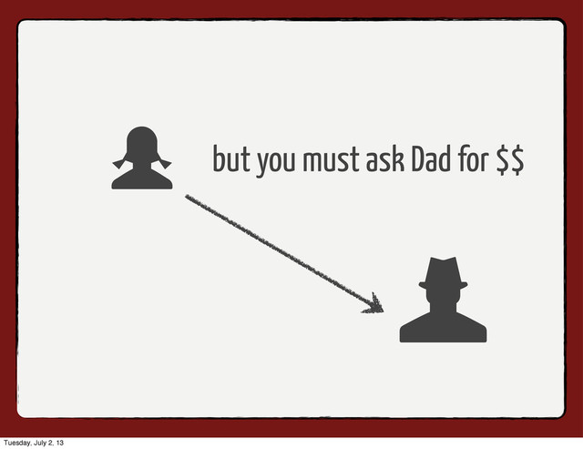 but you must ask Dad for $$
Tuesday, July 2, 13
