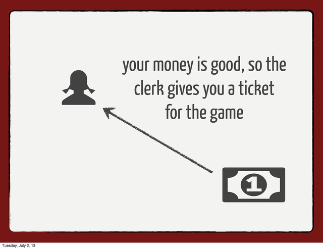your money is good, so the
clerk gives you a ticket
for the game
Tuesday, July 2, 13
