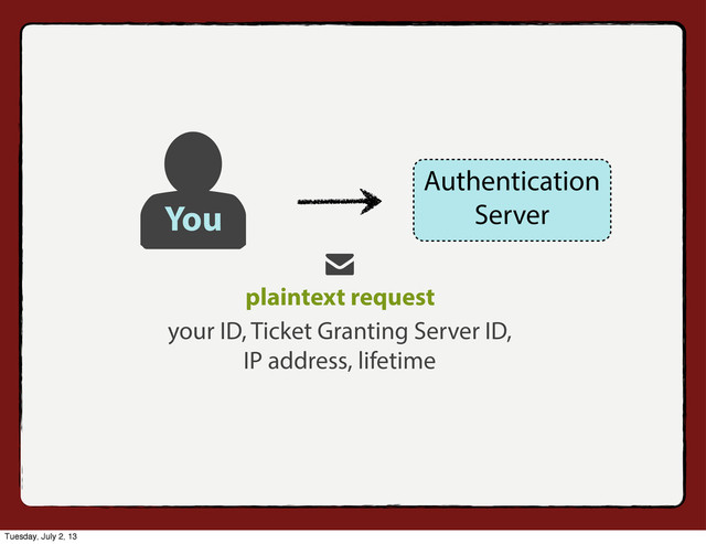your ID, Ticket Granting Server ID,
IP address, lifetime
You
Authentication
Server
plaintext request
Tuesday, July 2, 13
