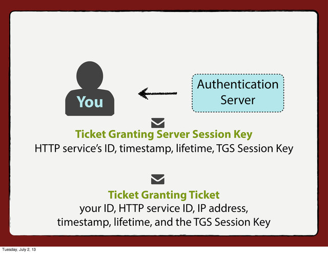 Ticket Granting Server Session Key
Ticket Granting Ticket
HTTP service’s ID, timestamp, lifetime, TGS Session Key
your ID, HTTP service ID, IP address,
timestamp, lifetime, and the TGS Session Key
You
Authentication
Server
Tuesday, July 2, 13
