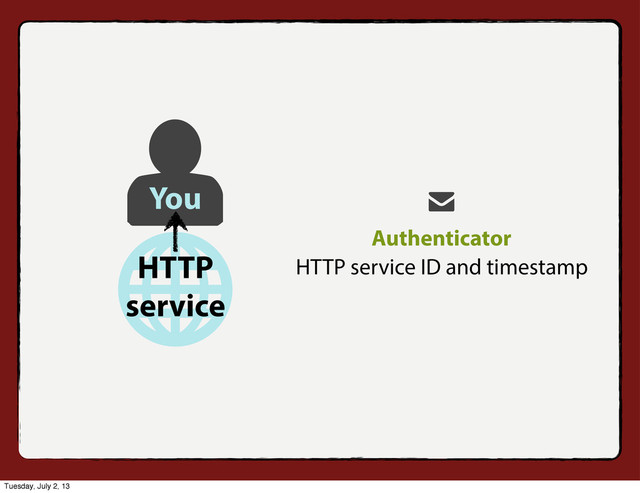 Authenticator
HTTP service ID and timestamp
You
HTTP
service
Tuesday, July 2, 13
