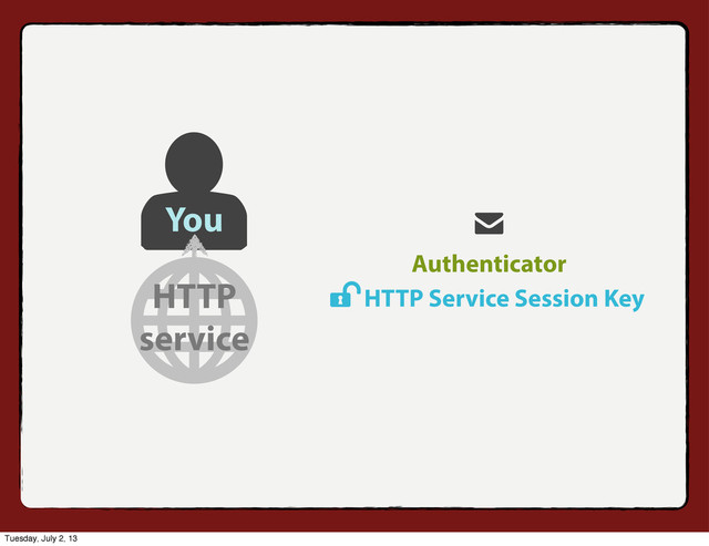 Authenticator
You
HTTP
service
HTTP Service Session Key
Tuesday, July 2, 13
