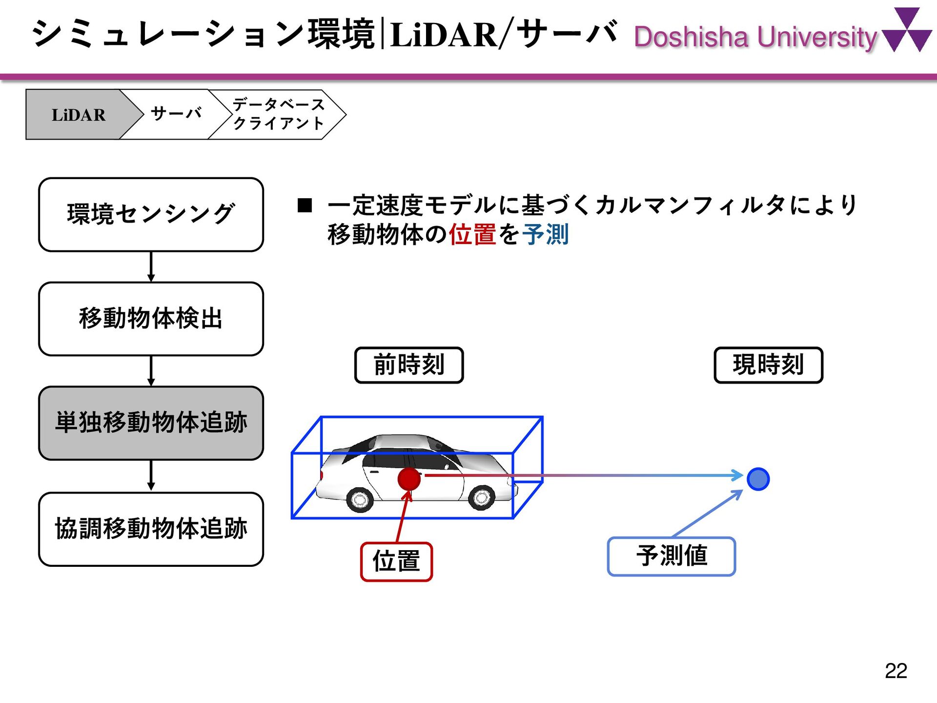 地上と車載のLiDARによる協調移動物体追跡システムの