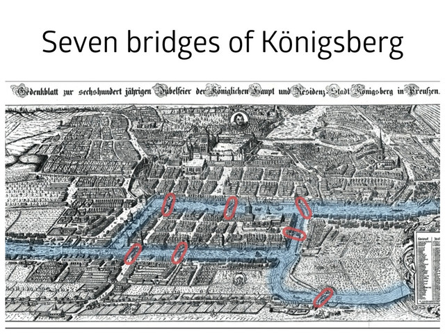 Seven bridges of Königsberg
