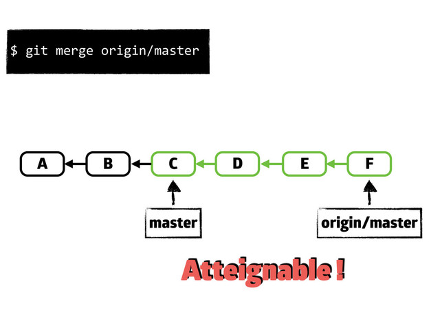 A B C E
D
origin/master
master
F
$	  git	  merge	  origin/master
Atteignable !
