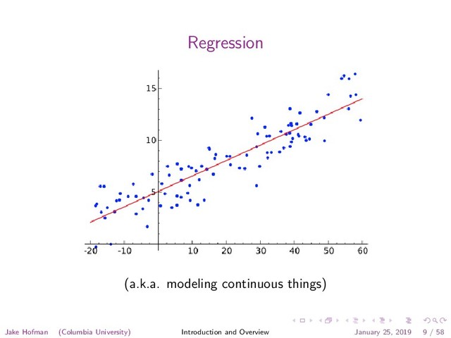 Regression
(a.k.a. modeling continuous things)
Jake Hofman (Columbia University) Introduction and Overview January 25, 2019 9 / 58

