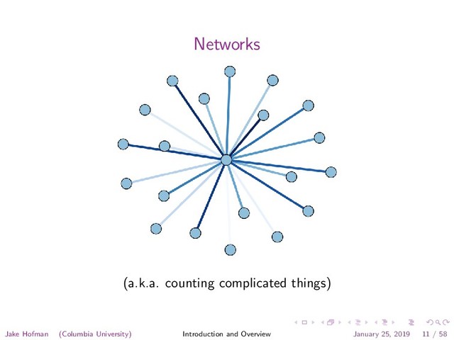 Networks
(a.k.a. counting complicated things)
Jake Hofman (Columbia University) Introduction and Overview January 25, 2019 11 / 58
