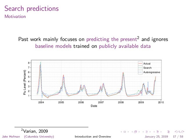 Search predictions
Motivation
Past work mainly focuses on predicting the present2 and ignores
baseline models trained on publicly available data
Date
Flu Level (Percent)
1
2
3
4
5
6
7
8
2004 2005 2006 2007 2008 2009 2010
Actual
Search
Autoregressive
2Varian, 2009
Jake Hofman (Columbia University) Introduction and Overview January 25, 2019 17 / 58
