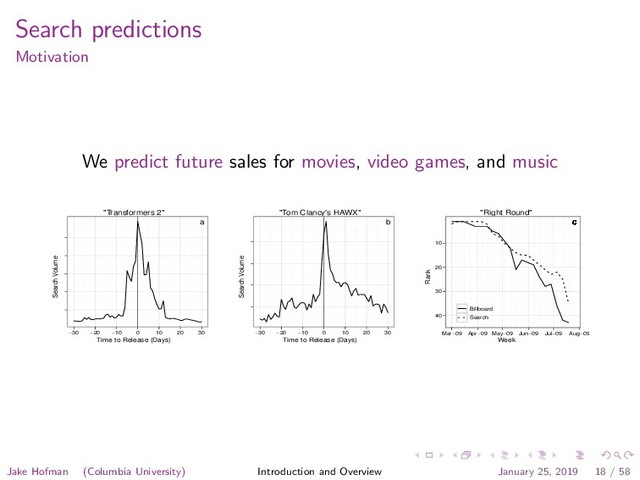 Search predictions
Motivation
We predict future sales for movies, video games, and music
"Transformers 2"
Time to Release (Days)
Search Volume
a
−30 −20 −10 0 10 20 30
"Tom Clancy's HAWX"
Time to Release (Days)
Search Volume
b
−30 −20 −10 0 10 20 30
"Right Round"
Week
Rank
40
30
20
10
c
c
c
c
c
c
c
c
c
c
c
c
c
c
c
c
c
c
c
c
c
c
c
c
c
c
c
c
c
c
c
c
c
c
c
c
c
c
c
c
c
c
Mar−09 Apr−09 May−09 Jun−09 Jul−09 Aug−09
Billboard
Search
Jake Hofman (Columbia University) Introduction and Overview January 25, 2019 18 / 58
