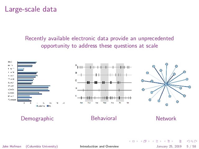 Large-scale data
Recently available electronic data provide an unprecedented
opportunity to address these questions at scale
Demographic Behavioral Network
Jake Hofman (Columbia University) Introduction and Overview January 25, 2019 5 / 58
