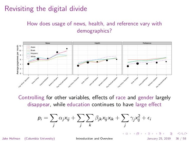 Revisiting the digital divide
How does usage of news, health, and reference vary with
demographics?
Average pageviews per month
0
2
4
6
8
10
12
News
q
q q
q
q
H
igh
School G
raduate
Som
e
C
ollege
Associate
D
egree
Bachelor's
D
egree
Post G
raduate
D
egree
Health
q
q q
q q
H
igh
School G
raduate
Som
e
C
ollege
Associate
D
egree
Bachelor's
D
egree
Post G
raduate
D
egree
Reference
q
q q
q q
H
igh
School G
raduate
Som
e
C
ollege
Associate
D
egree
Bachelor's
D
egree
Post G
raduate
D
egree
Asian
Black
Hispanic
White
Controlling for other variables, eﬀects of race and gender largely
disappear, while education continues to have large eﬀect
pi =
j
αj xij +
j k
βjkxij xik +
j
γj
x2
ij
+ i
Jake Hofman (Columbia University) Introduction and Overview January 25, 2019 36 / 58
