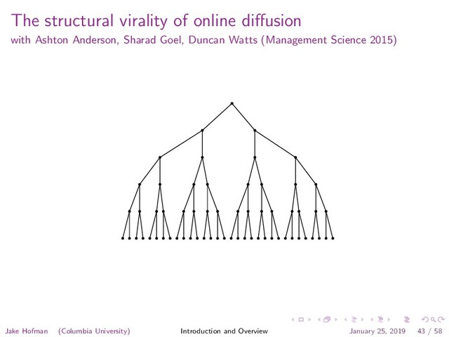 The structural virality of online diﬀusion
with Ashton Anderson, Sharad Goel, Duncan Watts (Management Science 2015)
Jake Hofman (Columbia University) Introduction and Overview January 25, 2019 43 / 58

