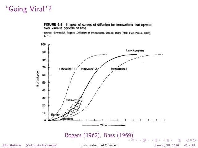 “Going Viral”?
Rogers (1962), Bass (1969)
Jake Hofman (Columbia University) Introduction and Overview January 25, 2019 46 / 58
