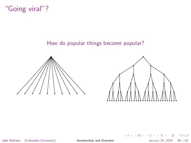“Going viral”?
How do popular things become popular?
Jake Hofman (Columbia University) Introduction and Overview January 25, 2019 48 / 58
