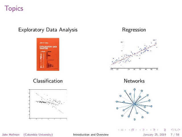 Topics
Exploratory Data Analysis
Classiﬁcation
Regression
Networks
Jake Hofman (Columbia University) Introduction and Overview January 25, 2019 7 / 58
