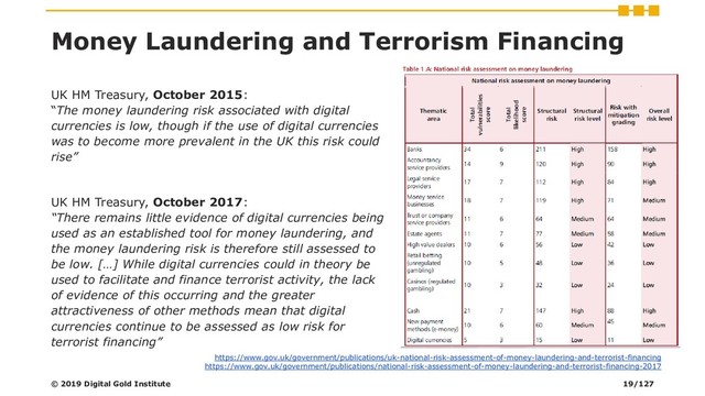 Money Laundering and Terrorism Financing
https://www.gov.uk/government/publications/uk-national-risk-assessment-of-money-laundering-and-terrorist-financing
https://www.gov.uk/government/publications/national-risk-assessment-of-money-laundering-and-terrorist-financing-2017
UK HM Treasury, October 2015:
“The money laundering risk associated with digital
currencies is low, though if the use of digital currencies
was to become more prevalent in the UK this risk could
rise”
UK HM Treasury, October 2017:
“There remains little evidence of digital currencies being
used as an established tool for money laundering, and
the money laundering risk is therefore still assessed to
be low. […] While digital currencies could in theory be
used to facilitate and finance terrorist activity, the lack
of evidence of this occurring and the greater
attractiveness of other methods mean that digital
currencies continue to be assessed as low risk for
terrorist financing”
© 2019 Digital Gold Institute 19/127
