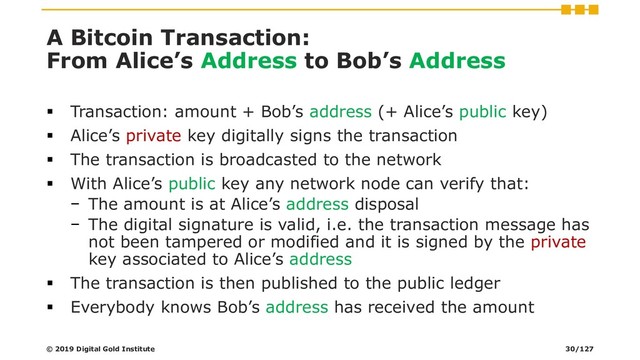 A Bitcoin Transaction:
From Alice’s Address to Bob’s Address
▪ Transaction: amount + Bob’s address (+ Alice’s public key)
▪ Alice’s private key digitally signs the transaction
▪ The transaction is broadcasted to the network
▪ With Alice’s public key any network node can verify that:
− The amount is at Alice’s address disposal
− The digital signature is valid, i.e. the transaction message has
not been tampered or modified and it is signed by the private
key associated to Alice’s address
▪ The transaction is then published to the public ledger
▪ Everybody knows Bob’s address has received the amount
© 2019 Digital Gold Institute 30/127
