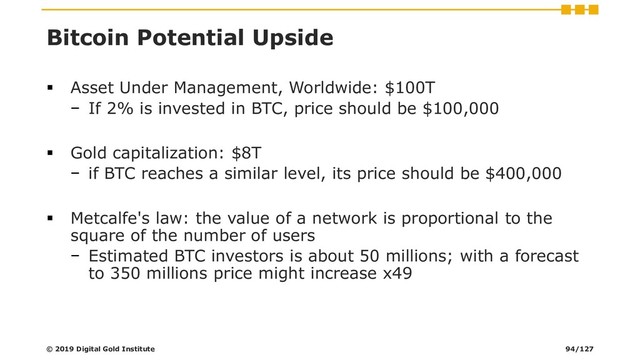 Bitcoin Potential Upside
▪ Asset Under Management, Worldwide: $100T
− If 2% is invested in BTC, price should be $100,000
▪ Gold capitalization: $8T
− if BTC reaches a similar level, its price should be $400,000
▪ Metcalfe's law: the value of a network is proportional to the
square of the number of users
− Estimated BTC investors is about 50 millions; with a forecast
to 350 millions price might increase x49
© 2019 Digital Gold Institute 94/127
