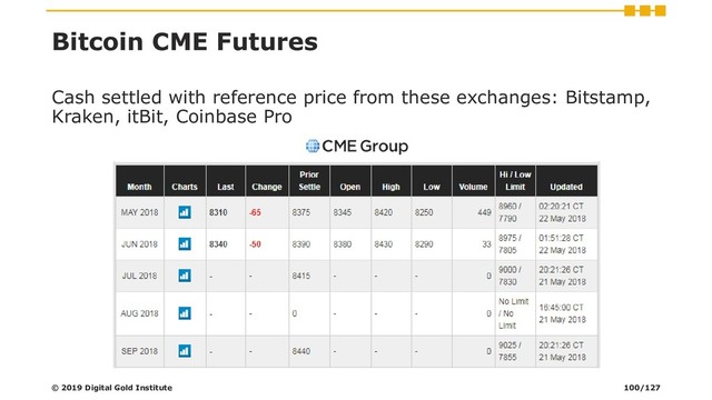Bitcoin CME Futures
Cash settled with reference price from these exchanges: Bitstamp,
Kraken, itBit, Coinbase Pro
© 2019 Digital Gold Institute 100/127
