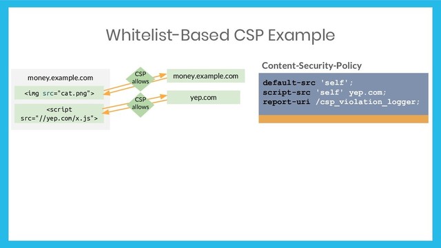 Whitelist-Based CSP Example
Content-Security-Policy
default-src 'self';
script-src 'self' yep.com;
report-uri /csp_violation_logger;
money.example.com money.example.com
yep.com
<img src="cat.png">

CSP
allows
CSP
allows
